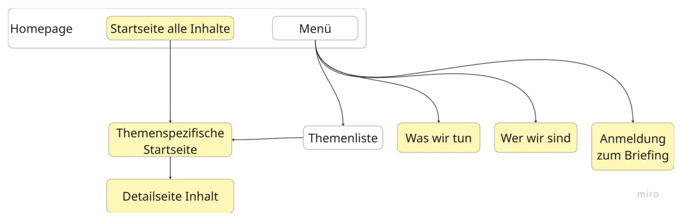Sitemap