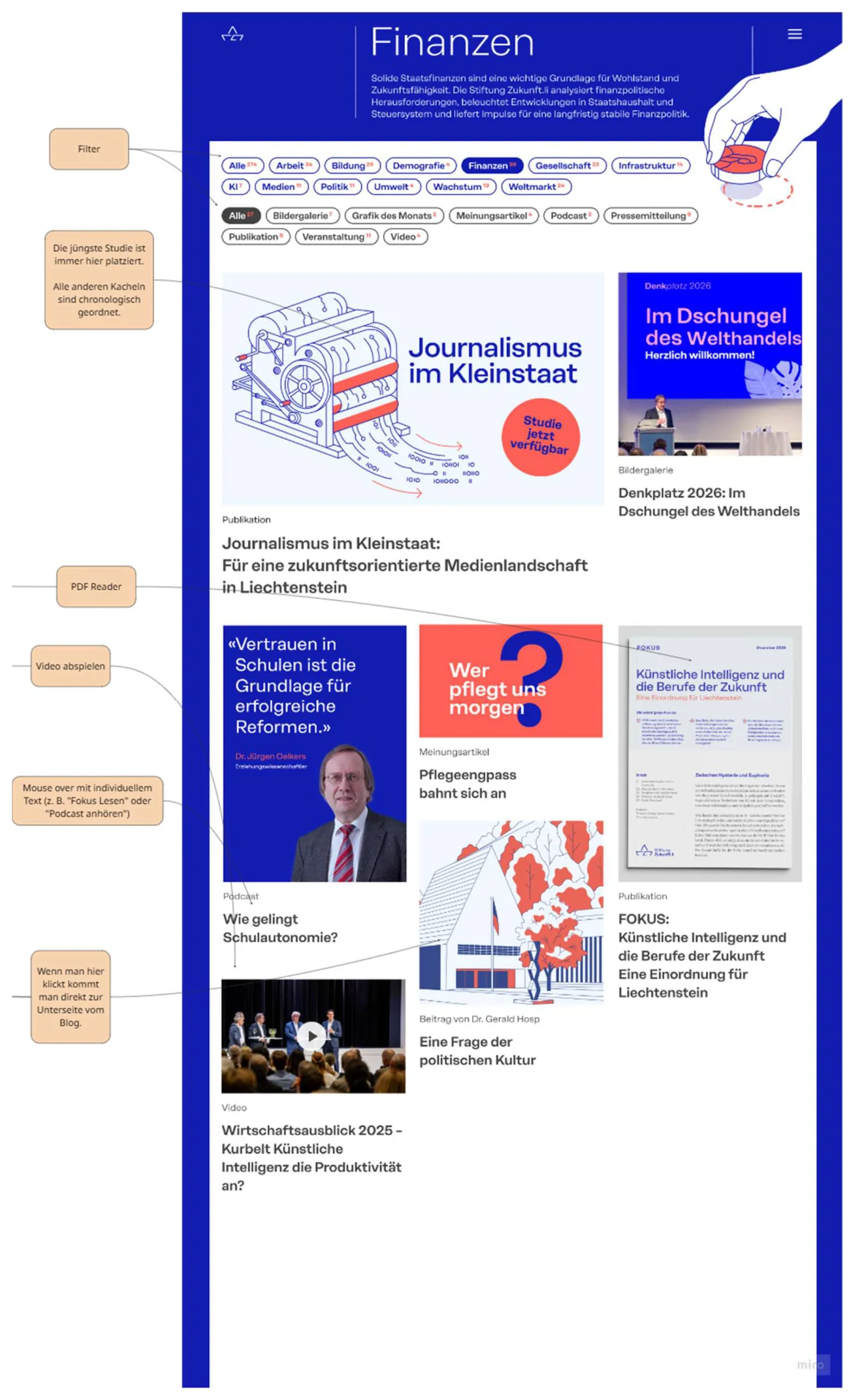 Themenspezifische Startseite